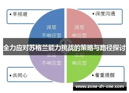 全力应对苏格兰能力挑战的策略与路径探讨