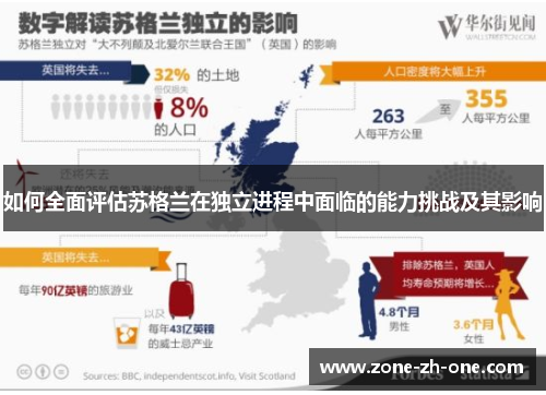 如何全面评估苏格兰在独立进程中面临的能力挑战及其影响