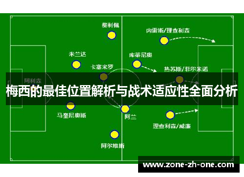 梅西的最佳位置解析与战术适应性全面分析