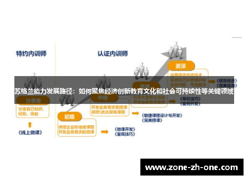 苏格兰能力发展路径：如何聚焦经济创新教育文化和社会可持续性等关键领域