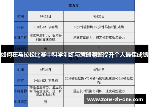 如何在马拉松比赛中科学训练与策略调整提升个人最佳成绩