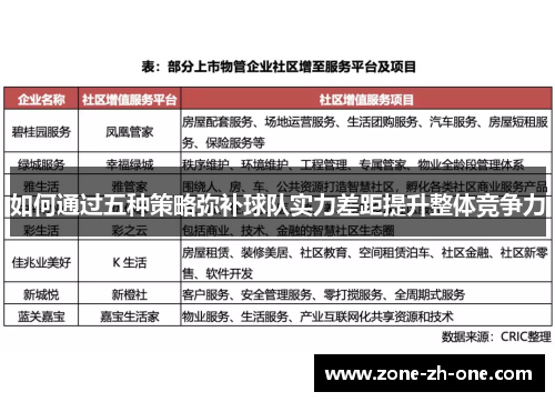 如何通过五种策略弥补球队实力差距提升整体竞争力