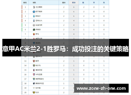 意甲AC米兰2-1胜罗马:成功投注的关键策略 意甲AC米兰2-1胜罗马:成功投注的关键策略