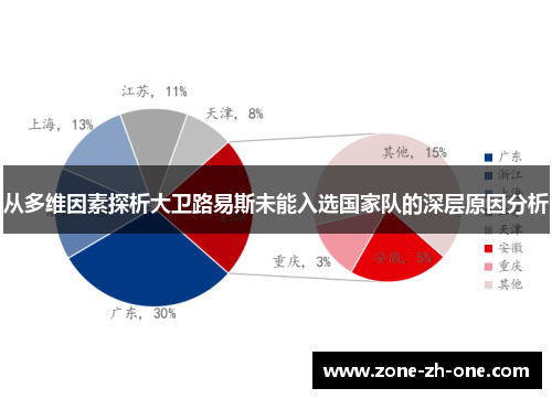 从多维因素探析大卫路易斯未能入选国家队的深层原因分析 从多维因素探析大卫路易斯未能入选国家队的深层原因分析