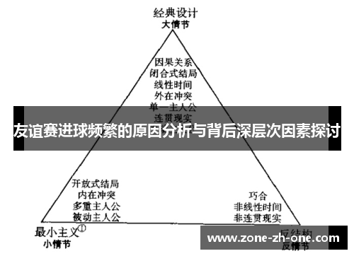 友谊赛进球频繁的原因分析与背后深层次因素探讨 友谊赛进球频繁的原因分析与背后深层次因素探讨