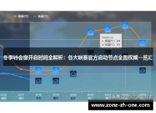 冬季转会窗开启时间全解析:各大联赛官方启动节点全面权威一览汇 冬季转会窗开启时间全解析:各大联赛官方启动节点全面权威一览汇