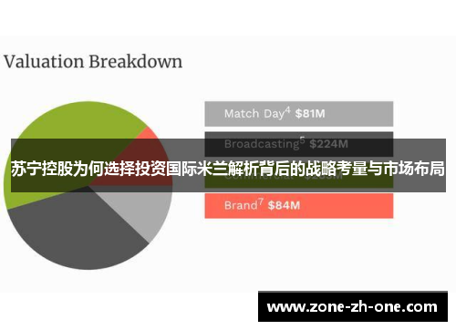 苏宁控股为何选择投资国际米兰解析背后的战略考量与市场布局 苏宁控股为何选择投资国际米兰解析背后的战略考量与市场布局