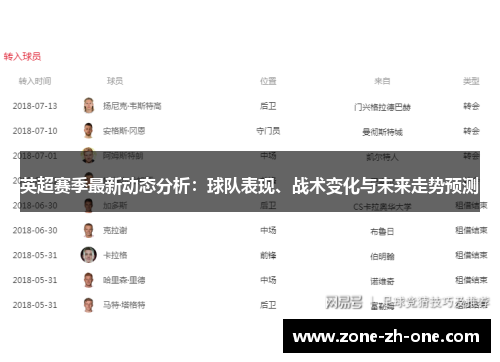 英超赛季最新动态分析:球队表现、战术变化与未来走势预测 英超赛季最新动态分析:球队表现、战术变化与未来走势预测