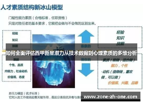 如何全面评估西甲新星潜力从技术数据到心理素质的多维分析 如何全面评估西甲新星潜力从技术数据到心理素质的多维分析