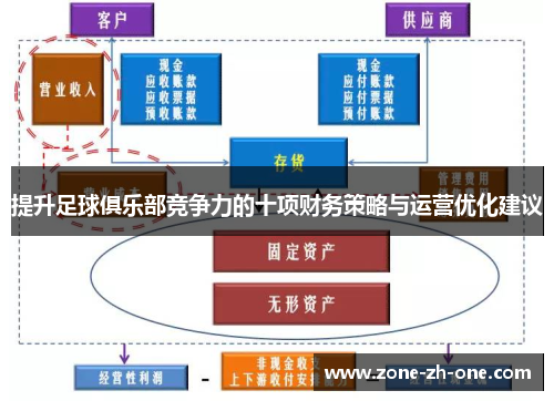 提升足球俱乐部竞争力的十项财务策略与运营优化建议