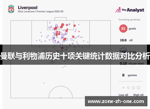 曼联与利物浦历史十项关键统计数据对比分析