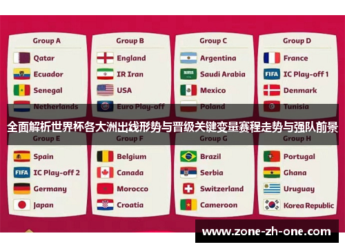 全面解析世界杯各大洲出线形势与晋级关键变量赛程走势与强队前景
