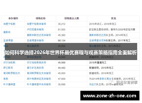 如何科学选择2026年世界杯最优赛程与观赛策略指南全面解析 如何科学选择2026年世界杯最优赛程与观赛策略指南全面解析