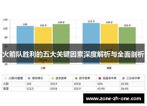 火箭队胜利的五大关键因素深度解析与全面剖析