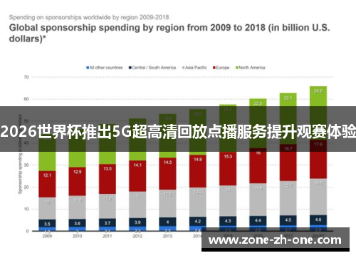 2026世界杯推出5G超高清回放点播服务提升观赛体验