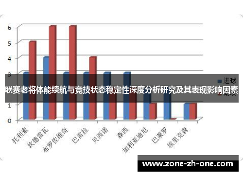 联赛老将体能续航与竞技状态稳定性深度分析研究及其表现影响因素