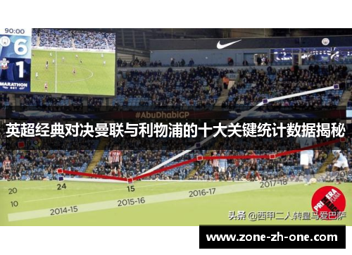 英超经典对决曼联与利物浦的十大关键统计数据揭秘 英超经典对决曼联与利物浦的十大关键统计数据揭秘