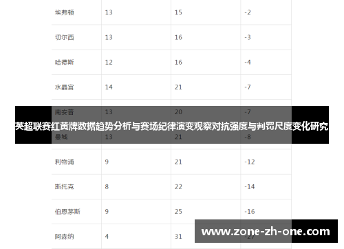 英超联赛红黄牌数据趋势分析与赛场纪律演变观察对抗强度与判罚尺度变化研究 英超联赛红黄牌数据趋势分析与赛场纪律演变观察对抗强度与判罚尺度变化研究