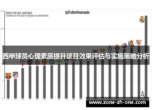西甲球员心理素质提升项目效果评估与实施策略分析