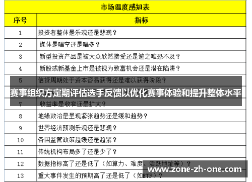 赛事组织方定期评估选手反馈以优化赛事体验和提升整体水平 赛事组织方定期评估选手反馈以优化赛事体验和提升整体水平
