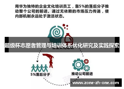 超级杯志愿者管理与培训体系优化研究及实践探索 超级杯志愿者管理与培训体系优化研究及实践探索