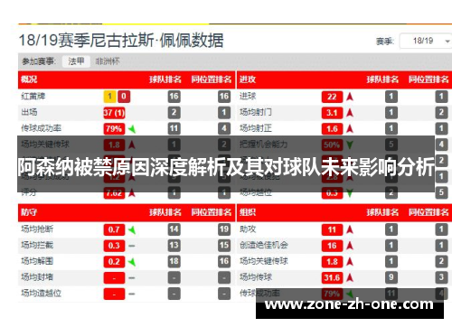 阿森纳被禁原因深度解析及其对球队未来影响分析